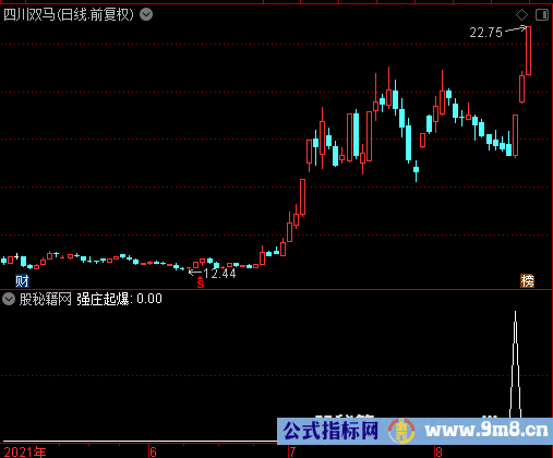 强庄起爆选股公式