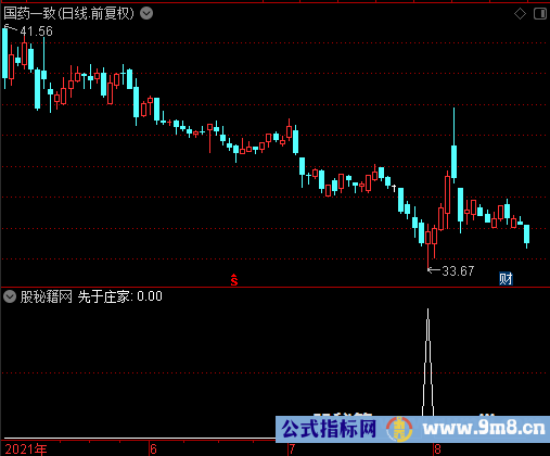 先于庄家选股公式