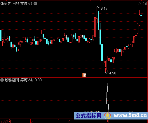 筹码V转选股公式