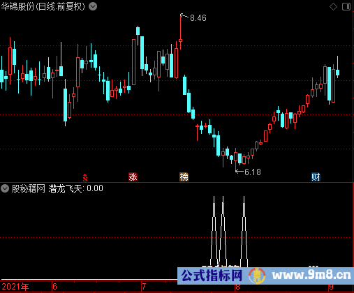 潜龙飞天选股公式