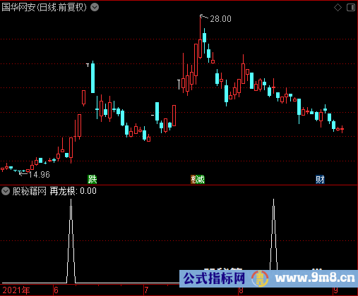 再龙根选股公式