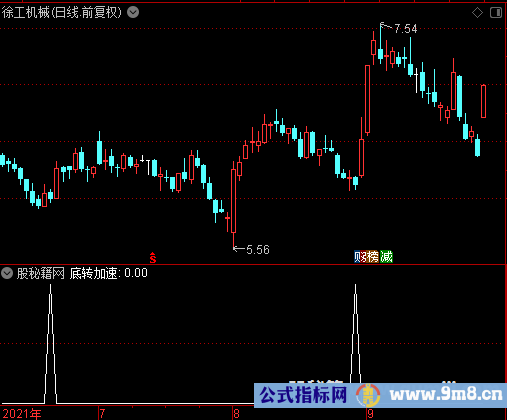 底转加速选股公式
