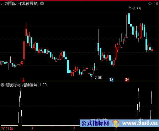 推动信号选股公式