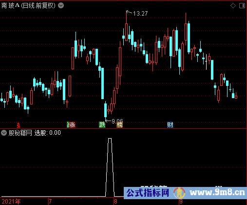 寻底王之选股公式
