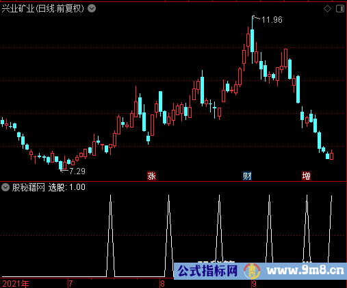 超级波段抄底选股公式