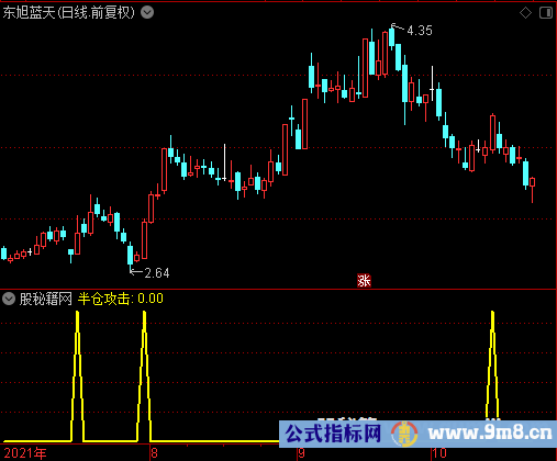 半仓攻击选股公式
