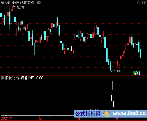 底部精准抄底选股公式