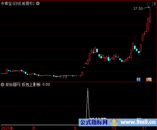 反包上影板选股公式
