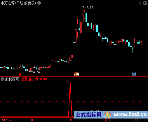 起暴狙击点选股公式