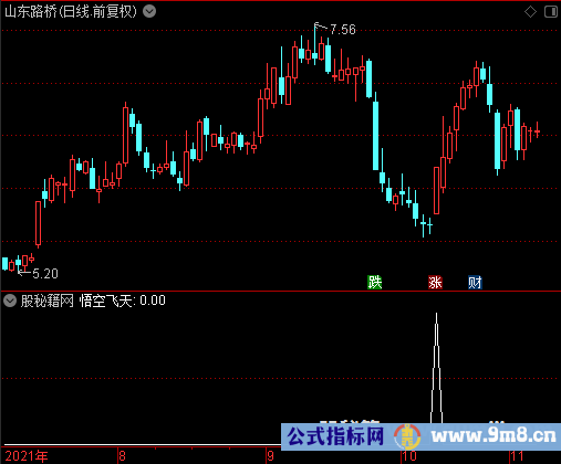 悟空飞天选股公式