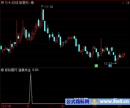 神奇连涨选股公式