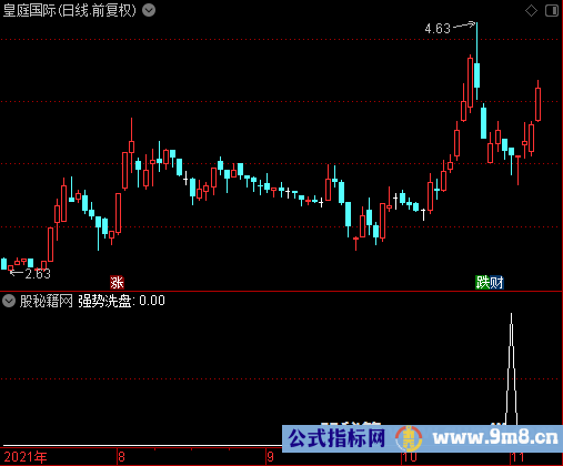 强势洗盘选股公式