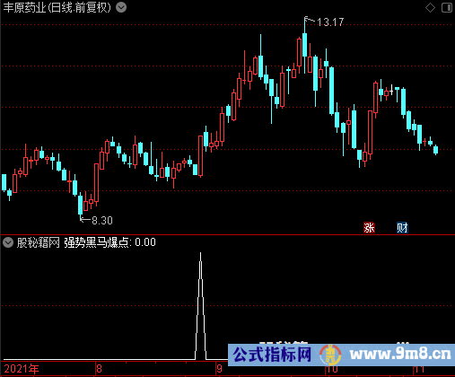 强势黑马爆点选股公式