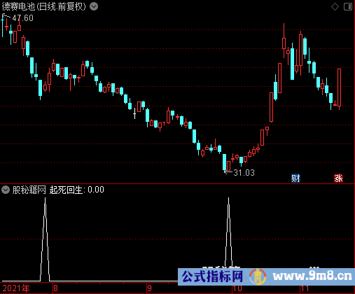 起死回升选股公式