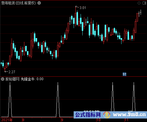 金牛先锋选股公式