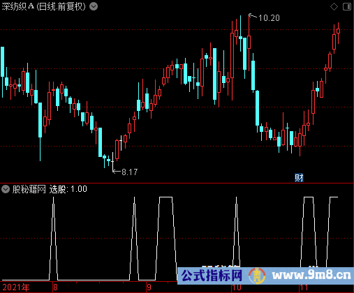 连阳突破选股公式