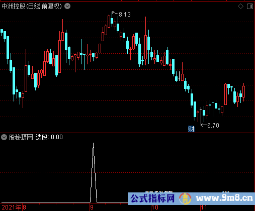 见红进入选股公式