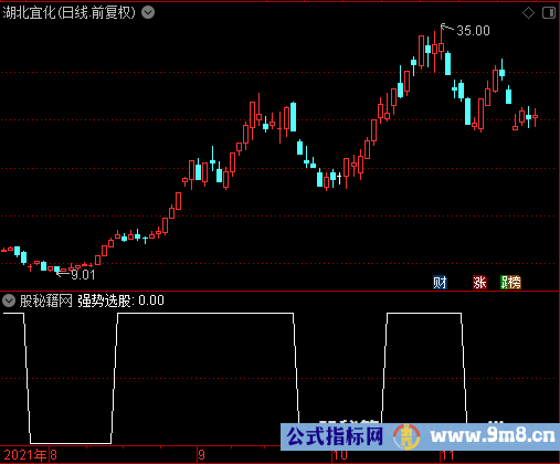 强势小盘选股公式