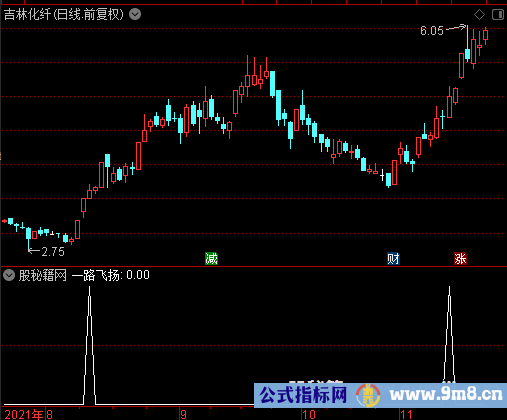一路飞扬选股公式