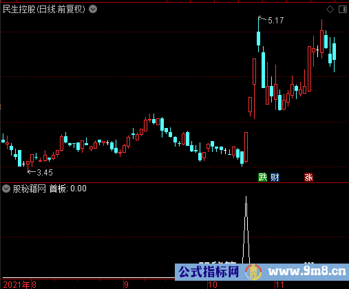 首板战法选股公式