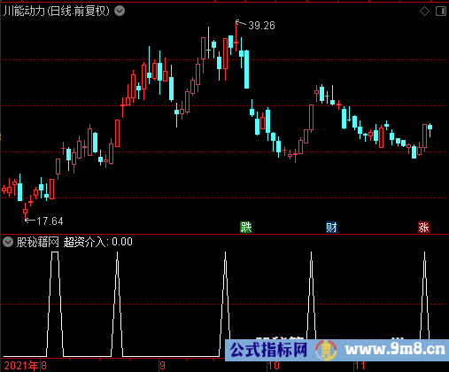 超资介入选股公式