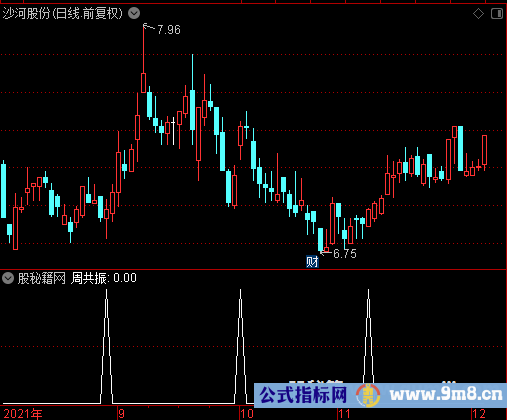 周共振选股公式