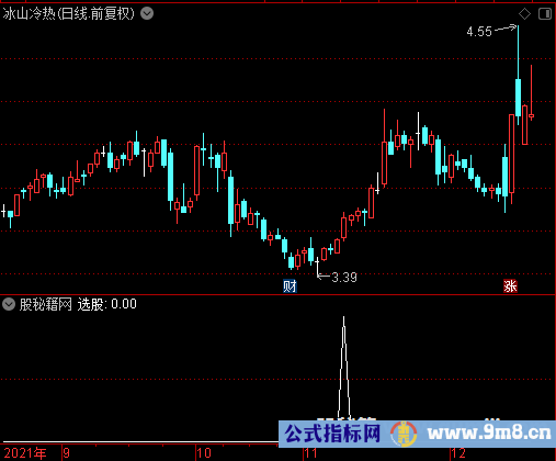 主力筹码警戒选股公式