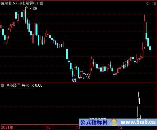 好买点选股公式