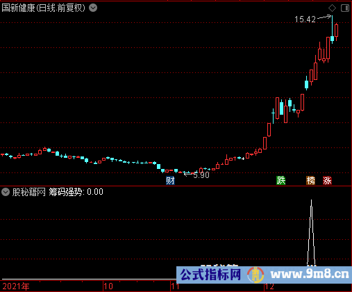 筹码强势选股公式
