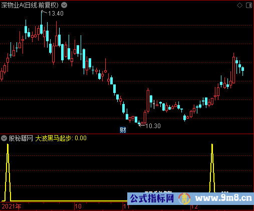 大波黑马起步选股公式