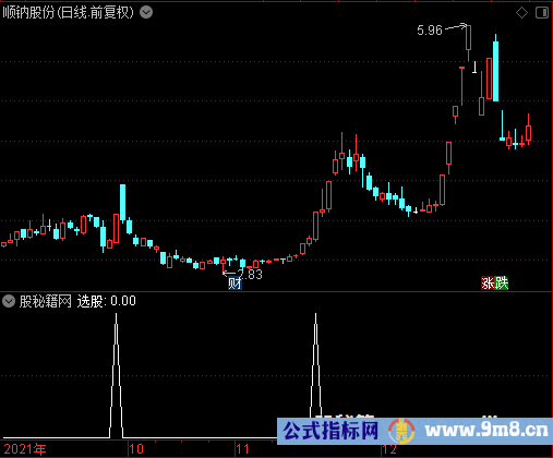 游资挺进选股公式