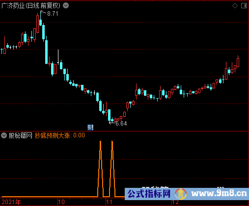 抄底预测大涨选股公式