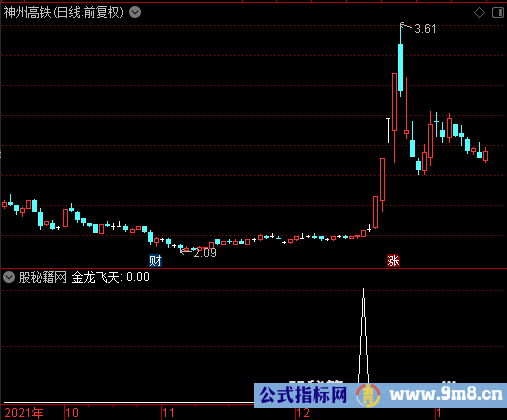 金龙飞天选股公式