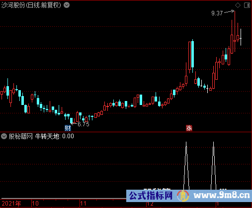 牛转天地选股公式