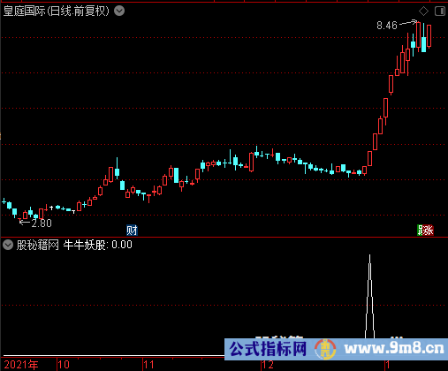 牛牛妖股选股公式