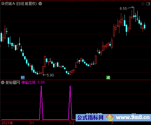 神偷出现选股公式