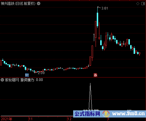 游资接力选股公式