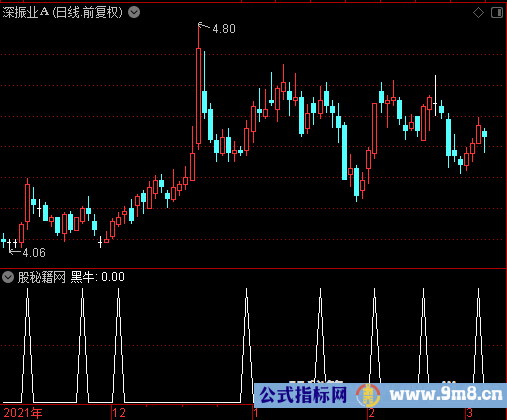 黑牛选股公式