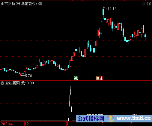 探海屠龙选股公式