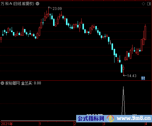 金兰买选股公式