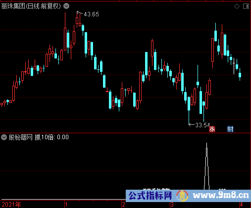 抓10倍选股公式