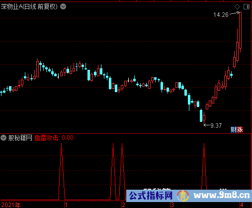 鱼雷攻击选股公式