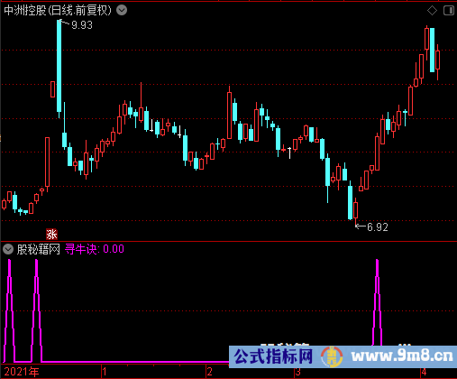 寻牛诀选股公式