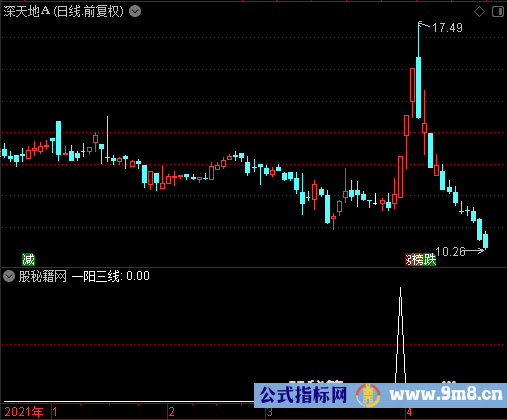 一阳三线选股公式