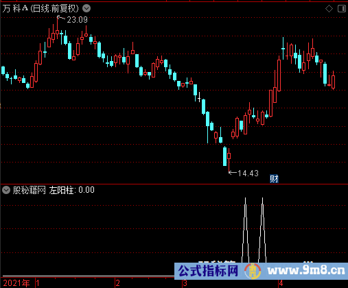 左阳柱选股公式