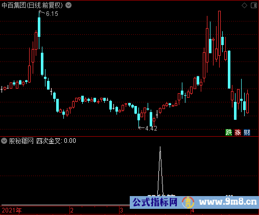 四次金叉选股公式