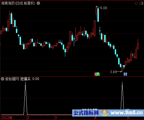 短爆买选股公式