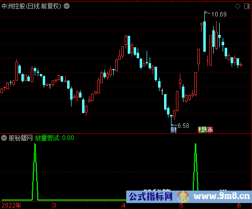放量尝试选股公式