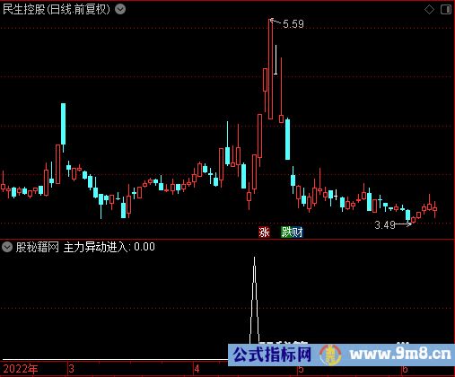 主力异动进入选股公式