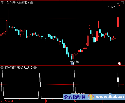 游资入场选股公式